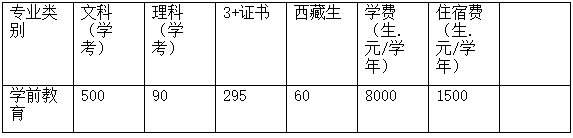 高职高考必看｜广东江门幼儿师范高等专科学校